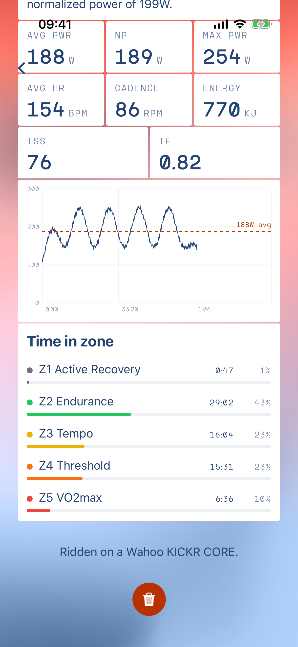 One finished ride in full, the readings above the power chart.